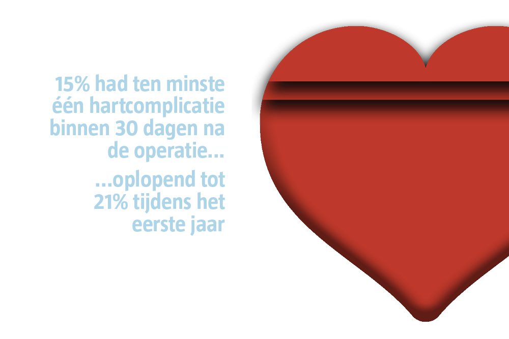 hartproblemen