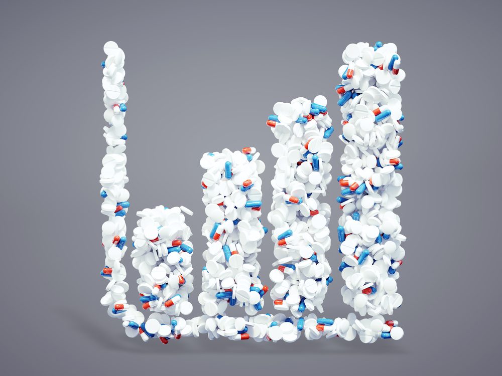 pharma-winst