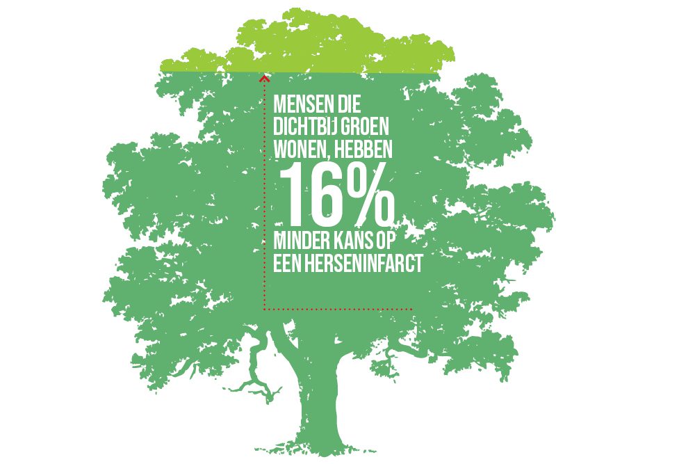 groen-wonen